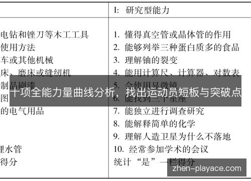 十项全能力量曲线分析,找出运动员短板与突破点 十项全能力量曲线分析,找出运动员短板与突破点